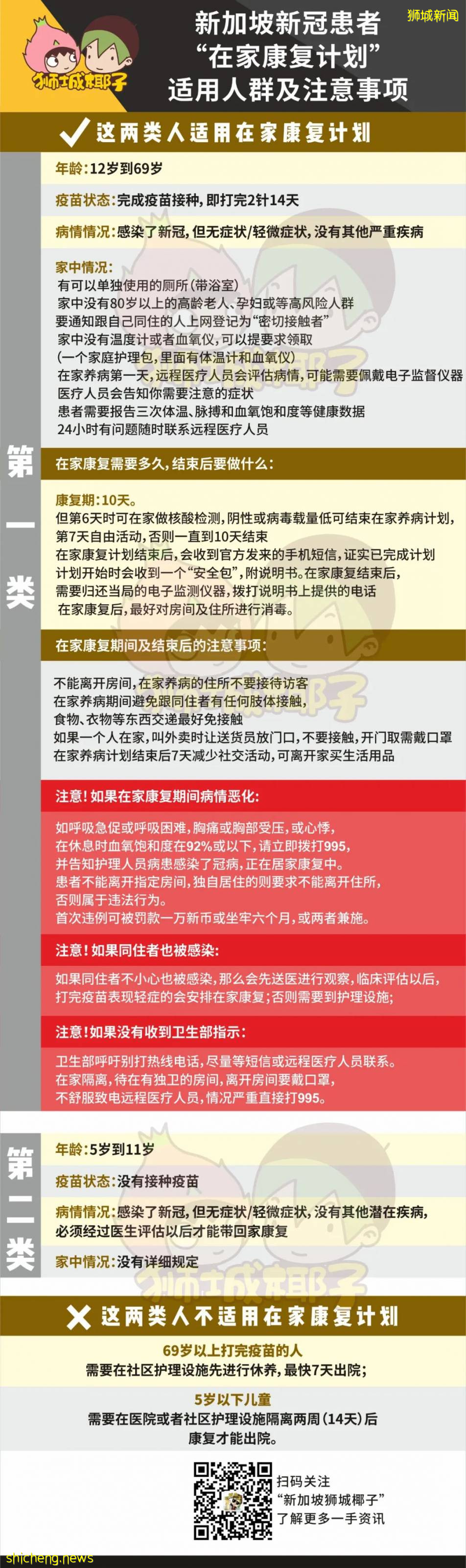新加坡13天確診過萬人,峰值預計10月初到達