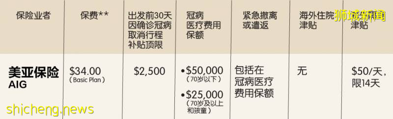 如何选购冠病旅游保险?