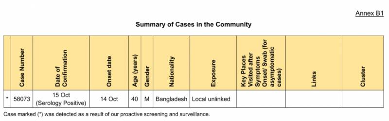 新加坡新增4起確診,暫停爲美國禮來冠病抗體藥物測試招募新病患