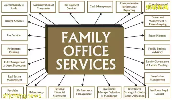 科普帖 富豪鍾愛的家族辦公室到底是什麽