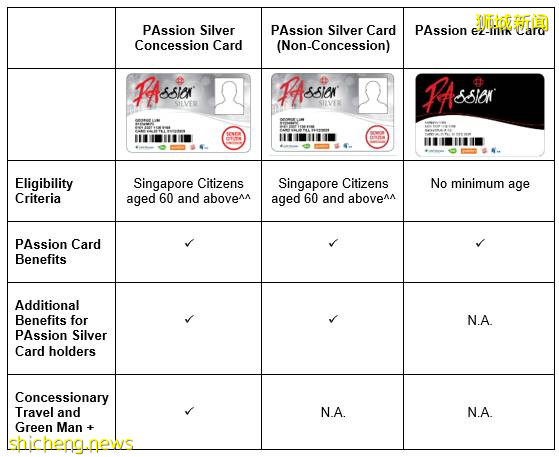 新加坡人手必備的神卡，你還沒有？坐地鐵、借書、參加活動