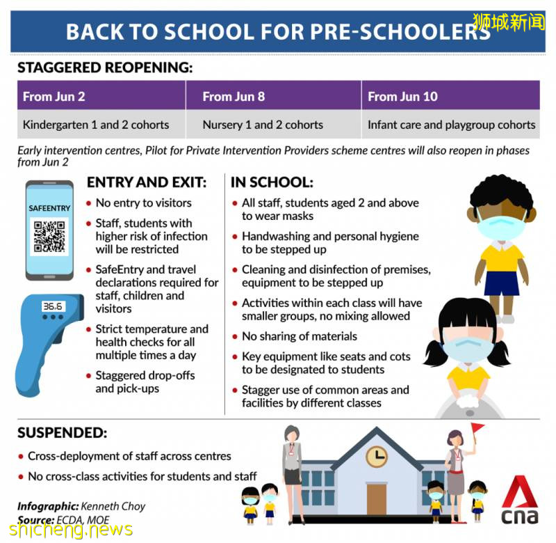 新加坡幼師親述:複課後,幼兒園到底什麽情況!