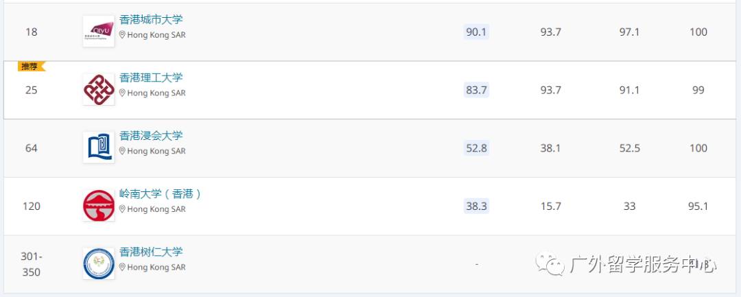 亚洲留学，新加坡、香港、澳门看看你更适合哪一个