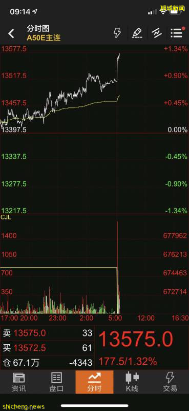 昨天,剛宣布解封後,新加坡朋友圈變成了這樣!