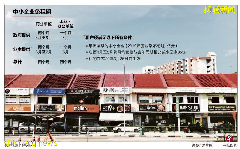 业主须分担租金 符合条件中小企业可免租多达四个月