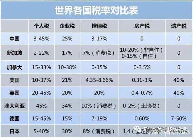 【生活資訊】一文讀懂新加坡PR、公民與外國人優勢與福利