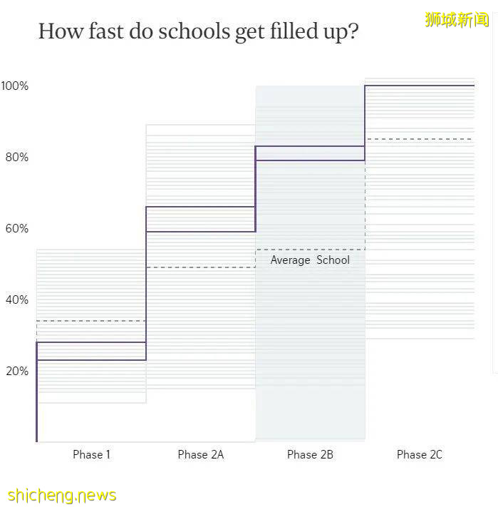 免試入學的新加坡小學報名攻略，拿走不謝