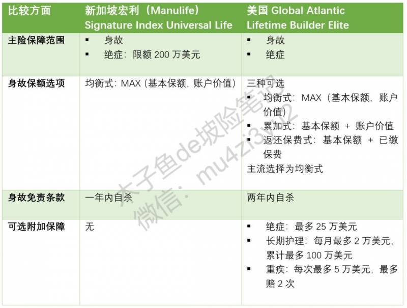 新加坡IUL vs 美国IUL，一个比较详细的对比