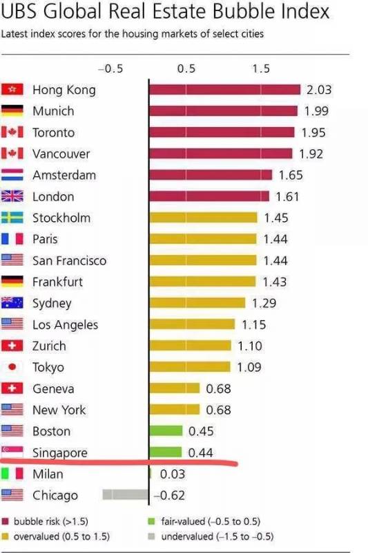 獅城新加坡，怎一個“優秀”了得