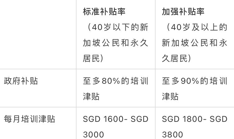 新加坡中途转业者培训计划,企业如何申请