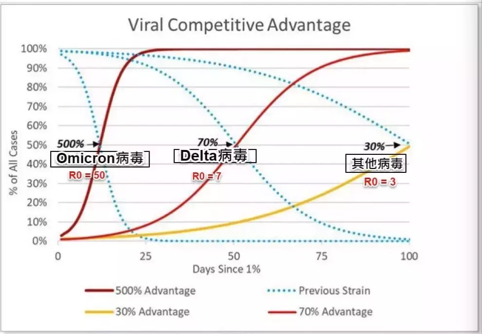 突發新政！新加坡對所有國家增加入境要求，包括中國！曝奧密克戎可1傳50人