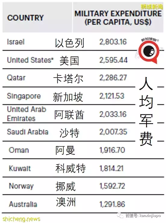 新加坡“和平指数”全球第9,中国大陆优于美国整整40个名次