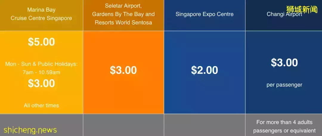 新加坡德士收费即将上调?附2022版最全打车指南
