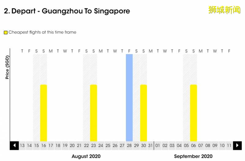 重磅！不能經由新加坡轉機回中國！新加坡直飛中國航班、票價大盤點