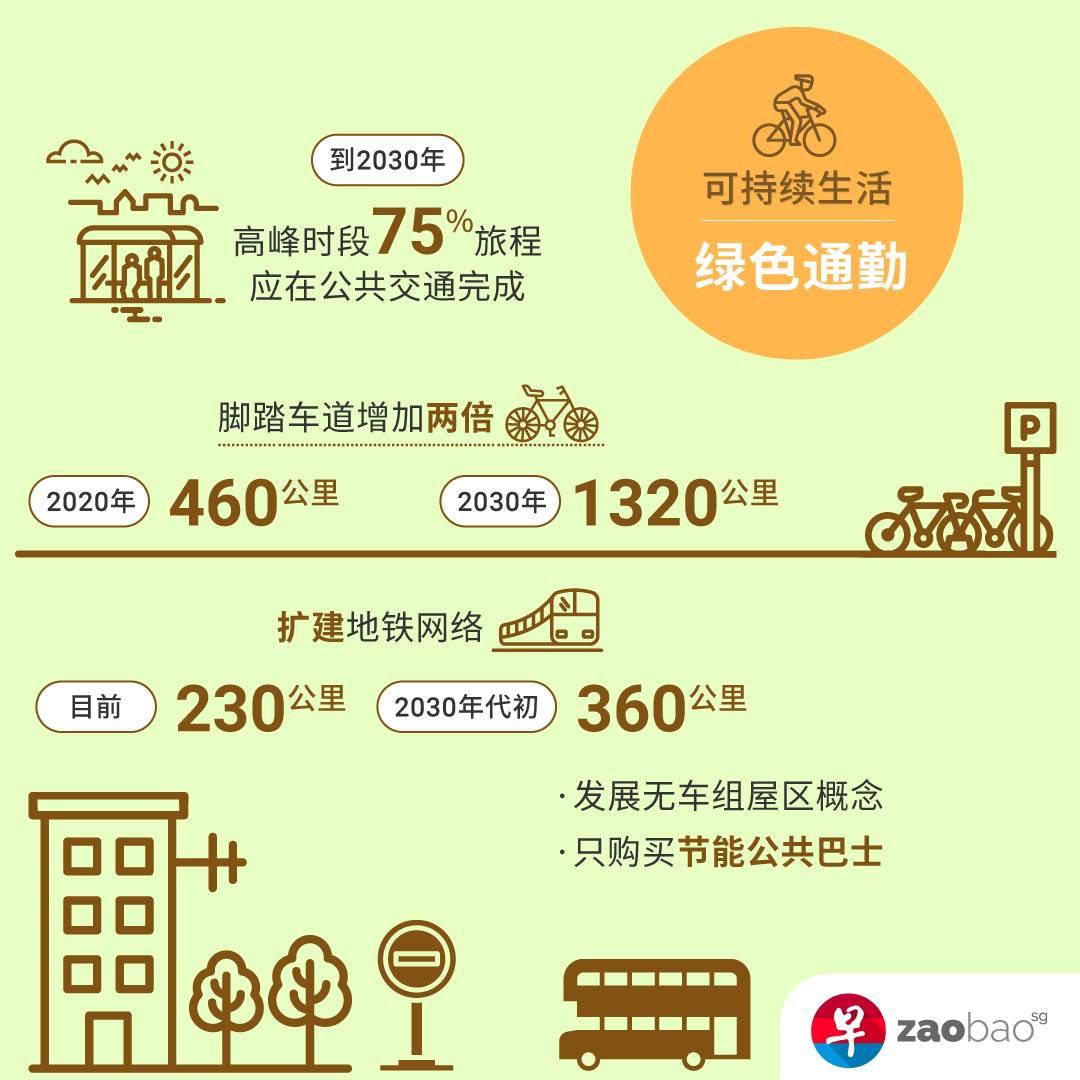 新加坡公布2030年绿色发展蓝图，人人均可为可持续发展出一分力，你行动起来了吗