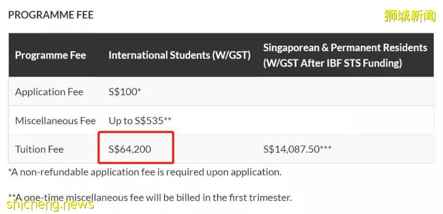 揭秘新加坡十大學費最高和最低的碩士專業！這裏有你的“心頭好”嗎