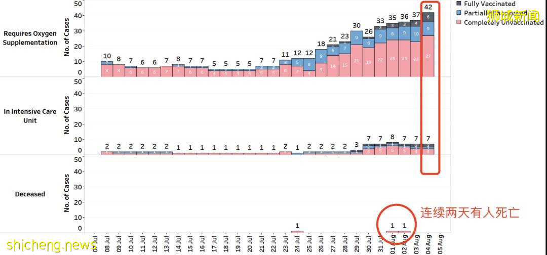 新冠长期后遗症竟有200多种!新加坡一起死亡病例被室友传染,确诊到死亡仅5天