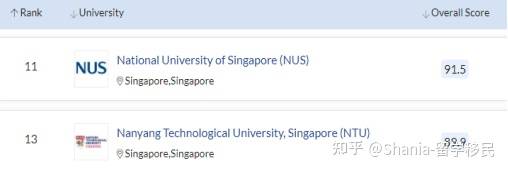 種草！留學新加坡的優勢