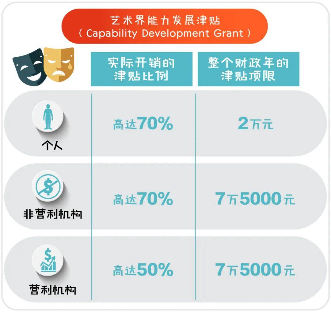 一文盤點:不同領域的新加坡業者能夠獲得哪些政府援助