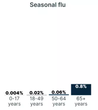 对比!新加坡2020和2022年的新冠死亡率竟差这么多,已接近流感