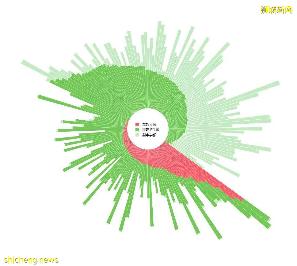 免試入學的新加坡小學報名攻略，拿走不謝