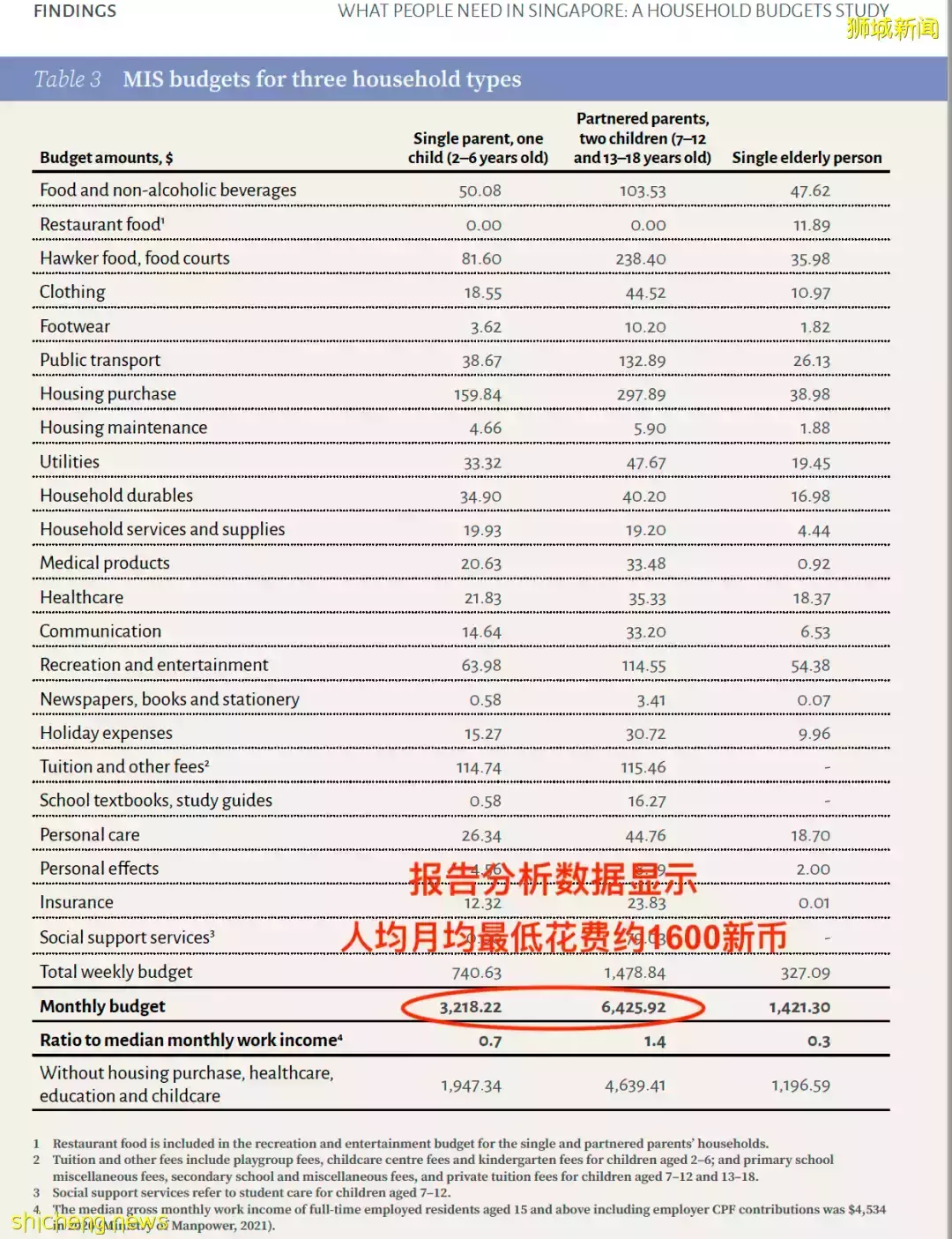 在新加坡工作能掙多少錢,又得花多少錢?注意!明天起入境新加坡有新規