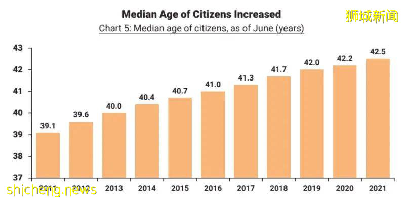 新加坡疫情大爆發，究竟有多少人選擇離開？數據曝光