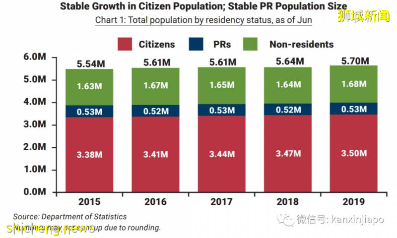 新加坡永久居民申請和2019冠狀病毒!