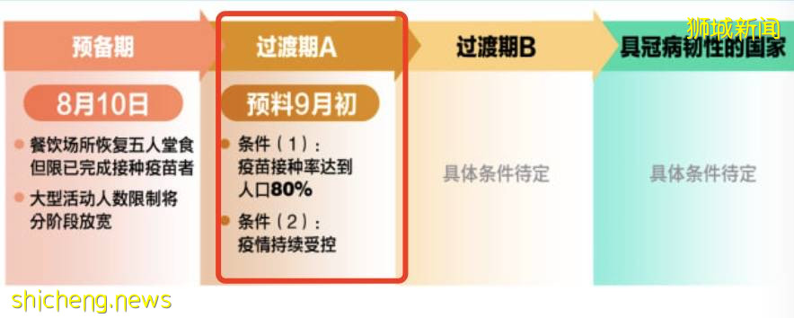 新加坡一周暴涨近千例，总理夫人为这件事催促！共存后，英美医院爆满