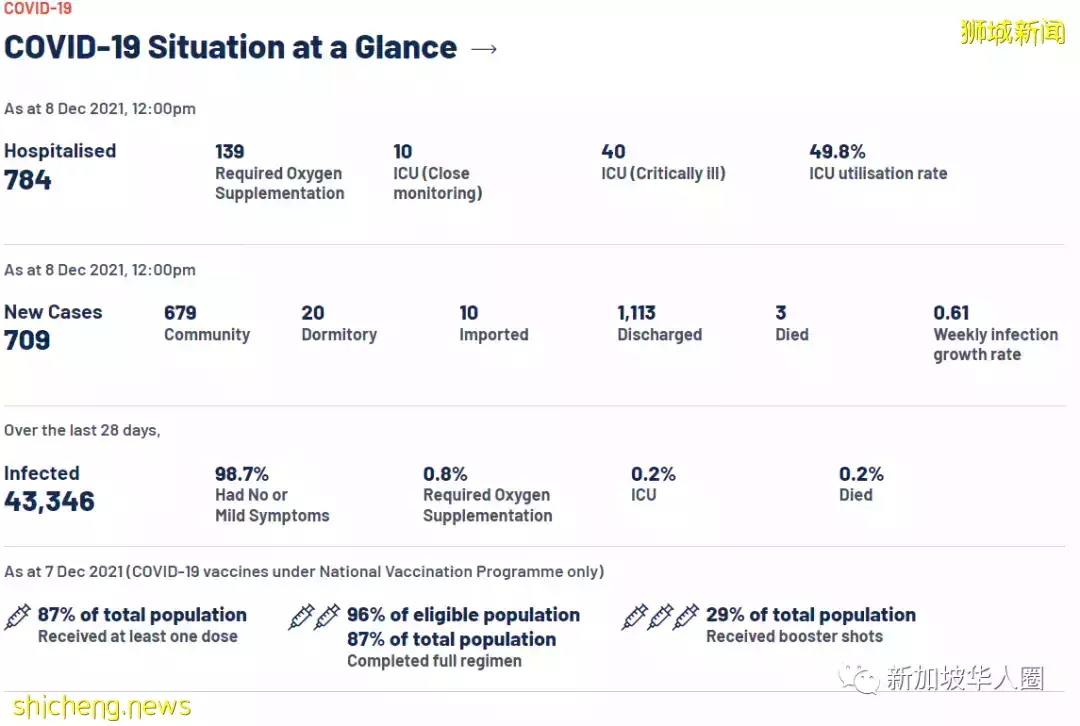 682例,5人死,奧密克戎席卷57個國家/地區,真的那麽危險嗎