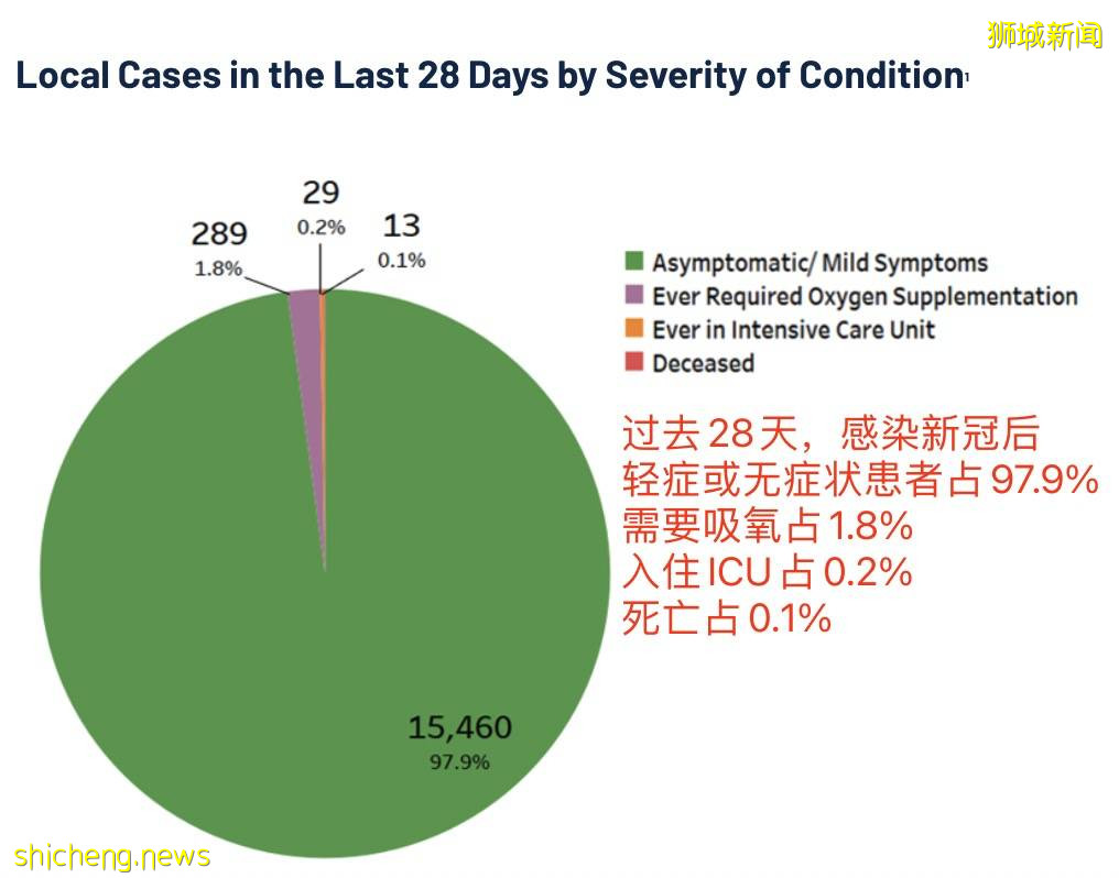 部長:下周或日增3200例,最新入境中國隔離政策