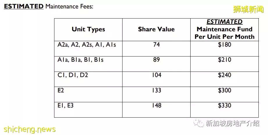 Hillion Residences(D23), 武吉班让地铁站的商住两用现房公寓