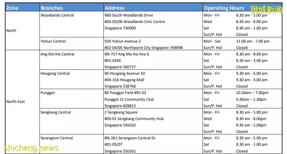 热点资讯 新加坡移民厅提醒您，护照申请、更新及领取流程变更，您必须要知道