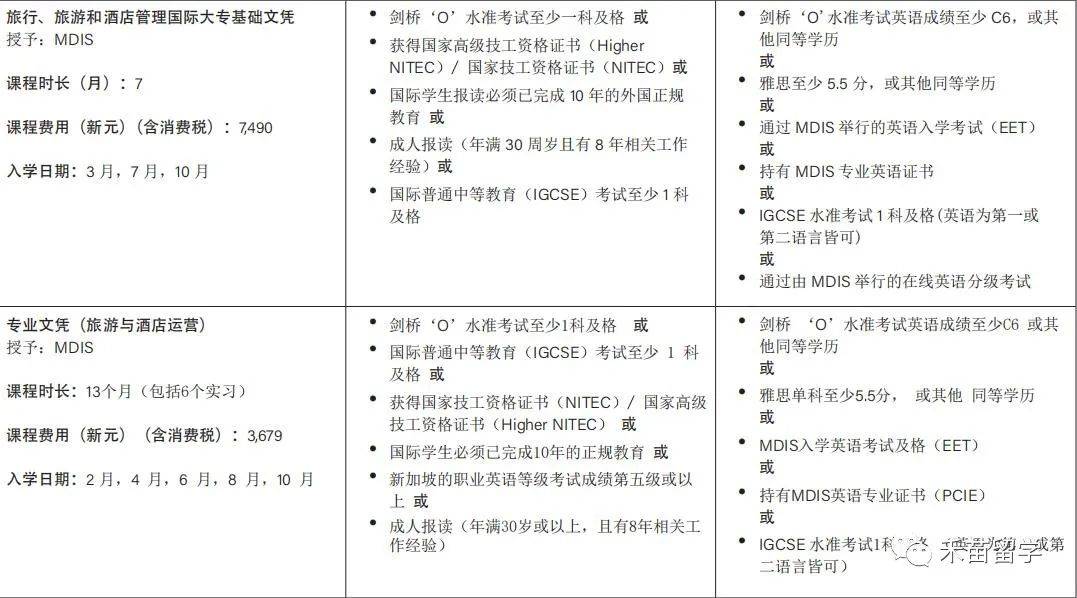 新加坡管理發展學院