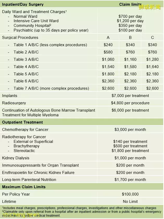 醫療保險大盤點 個人醫保爲何如此重要
