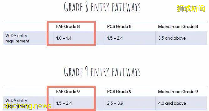 超人氣明星國際學校 新加坡史丹福美國國際學校，到底魅力在哪
