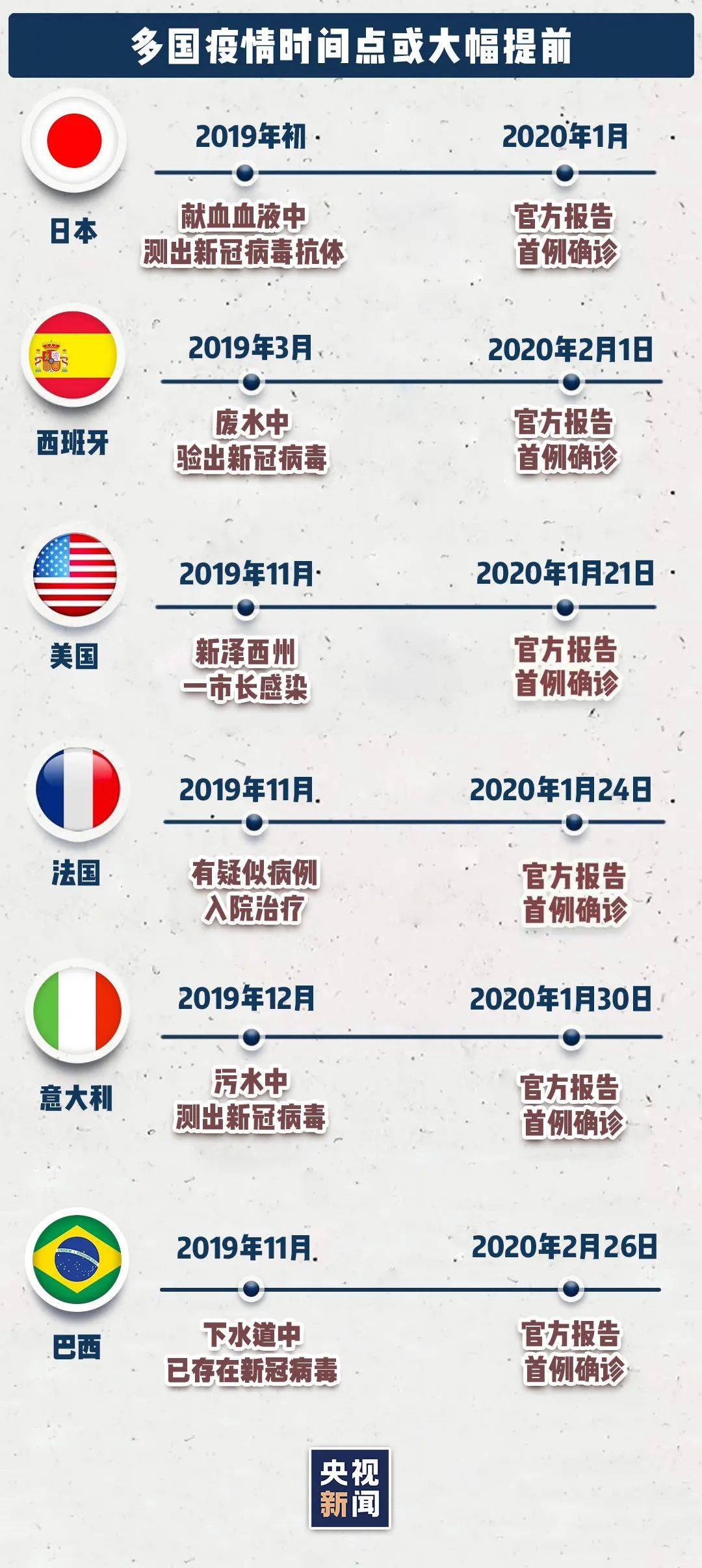 紧急!新加坡国立大学宿舍楼废水测出新冠病毒!大批学生强制检测,今天完成