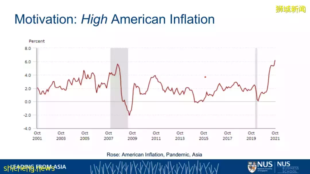 NUS商學院院長羅安著教授：美國通貨膨脹的誘因及疫情之下對亞洲的影響