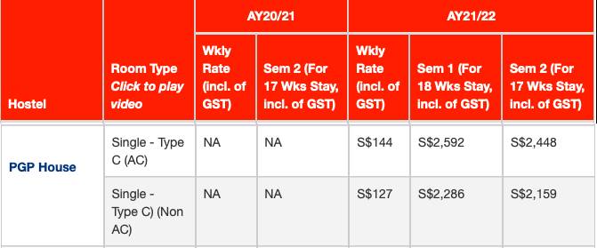 幹貨 NUS宿舍全介紹及最新住宿費用一覽