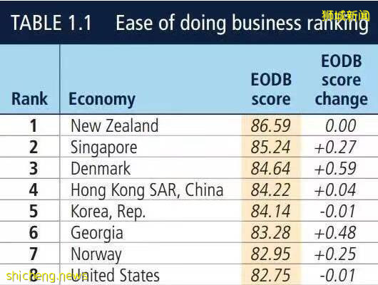 僅僅二十年，新加坡如何從灰燼中重生