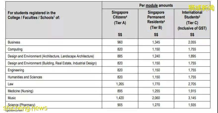 新加坡國立大學選課 Round 1 階段已開始！這些時間截點要注意