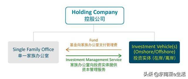 爲什麽全球富豪都選擇新加坡作爲理財中心,花園城市有何種吸引力