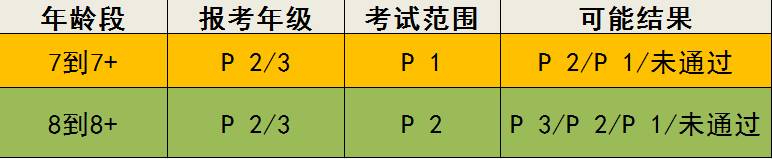 想要成功進入萬人追捧的新加坡政府學校,還需要打好這些基礎