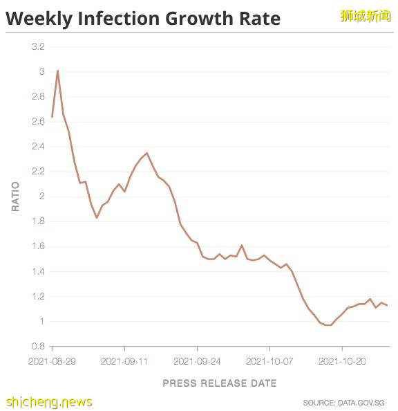 新加坡两天687个儿童确诊，1人吸氧！病例“忽高忽低”引发争议