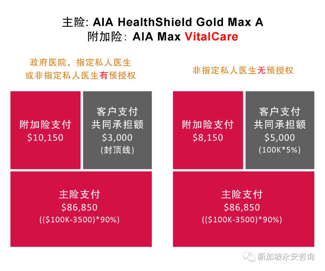 必讀! 2021年AIA醫療保險改版解析