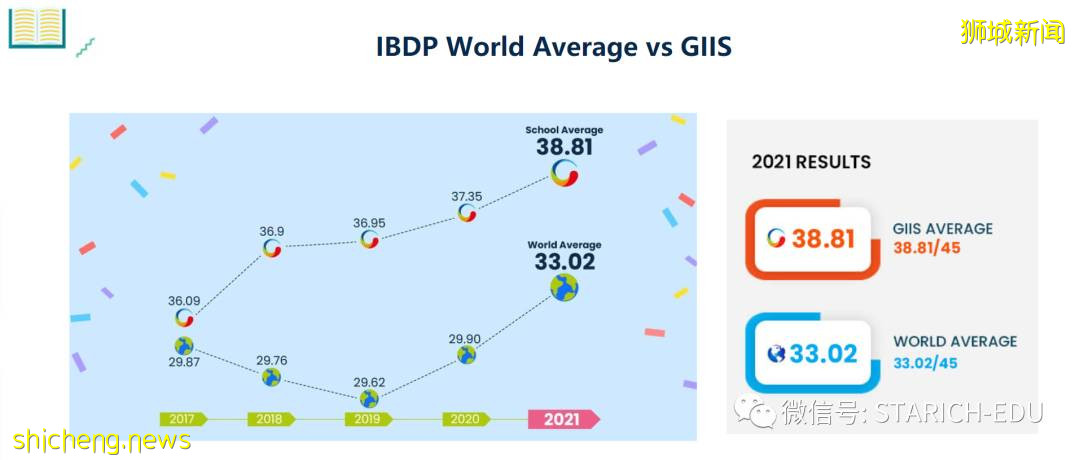 如此厲害的學校,你確定不來看看