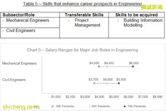 新加坡最新就業形勢報告出爐！這些行業最缺人？哪些行業賺錢