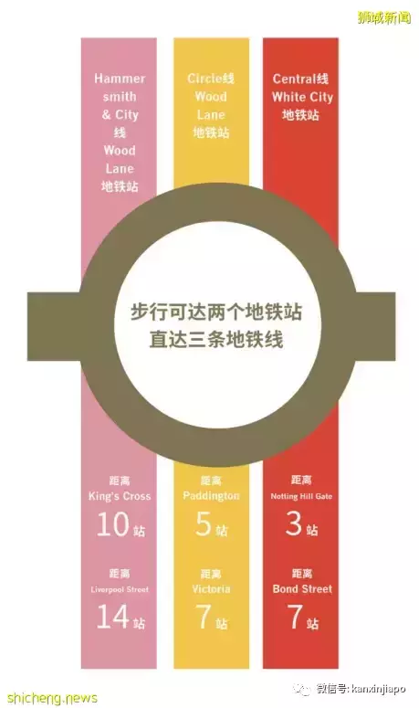 新加坡接连出台房产降温措施,放眼全球,投资伦敦“豪宅心脏”极佳时期