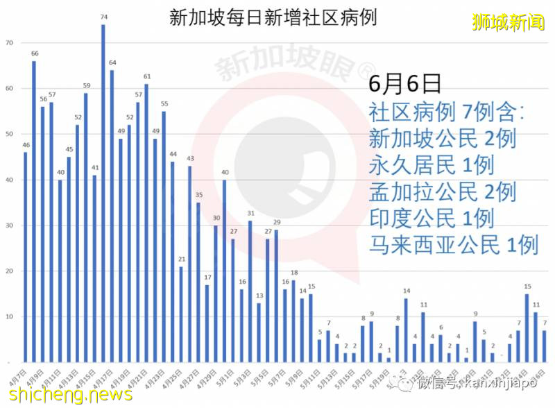 今增383，累計37910 | 今晚，李顯龍全國演講：克服冠病一代人的危機!
