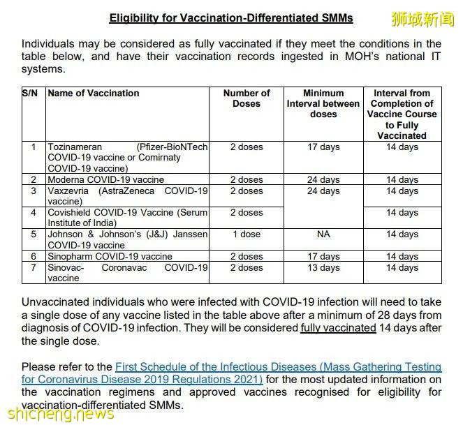 【新加坡新规】未接种疫苗人士禁止进入商场，宽限至10月20日起实施